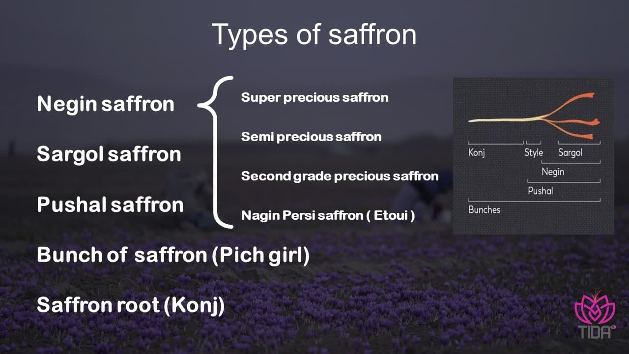 types of saffron